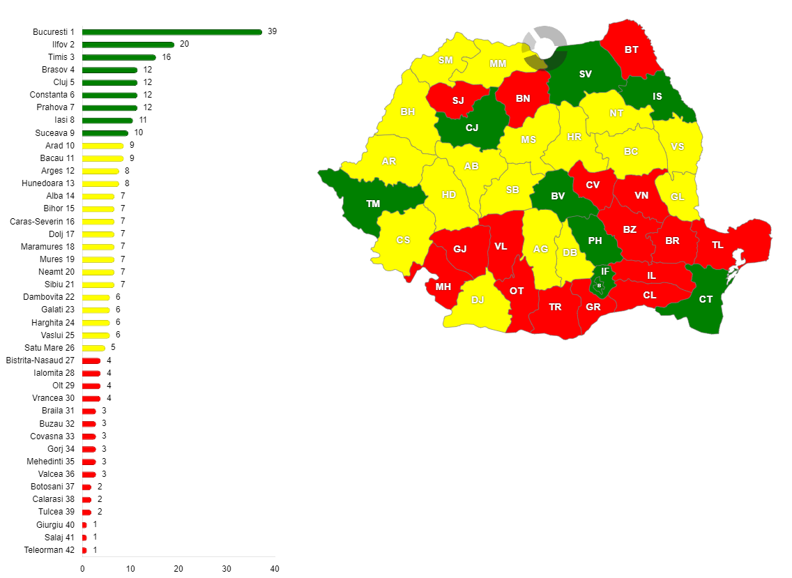Numărul magazinelor din rețeaua de supermarketuri Lidl Market SRL din România, pe județe, în anul 2021